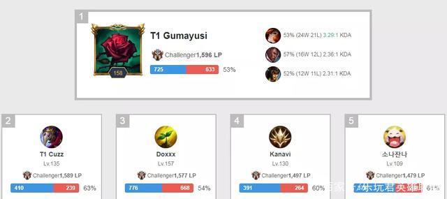 影响比赛的 影响比赛的