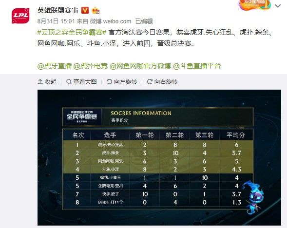 职业运动员 职业运动员